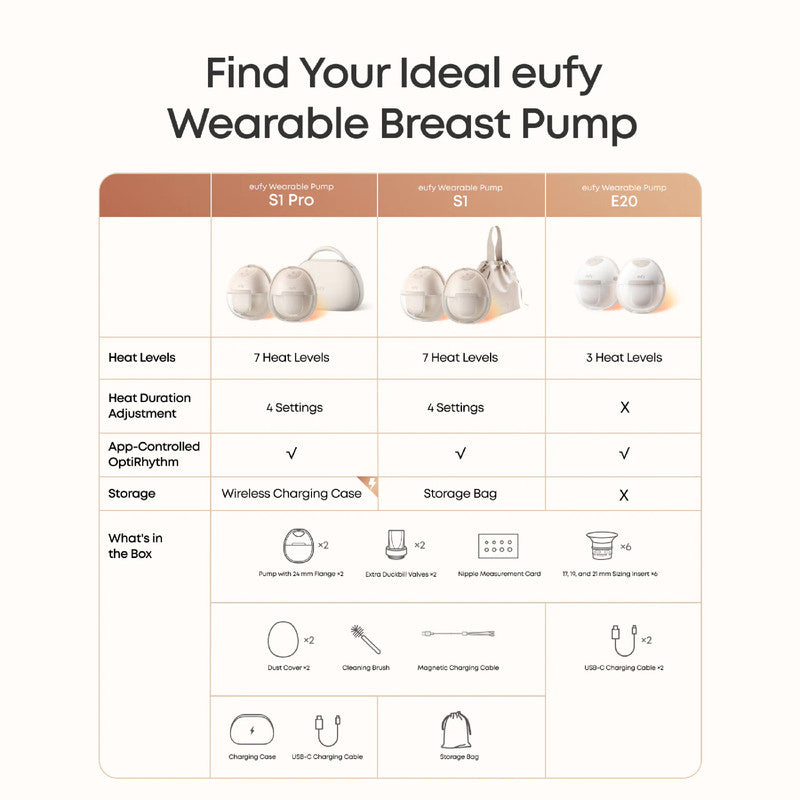 Eufy Wearable Breast Pump E20