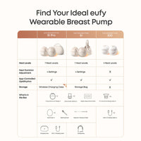 Eufy Wearable Breast Pump E20_9