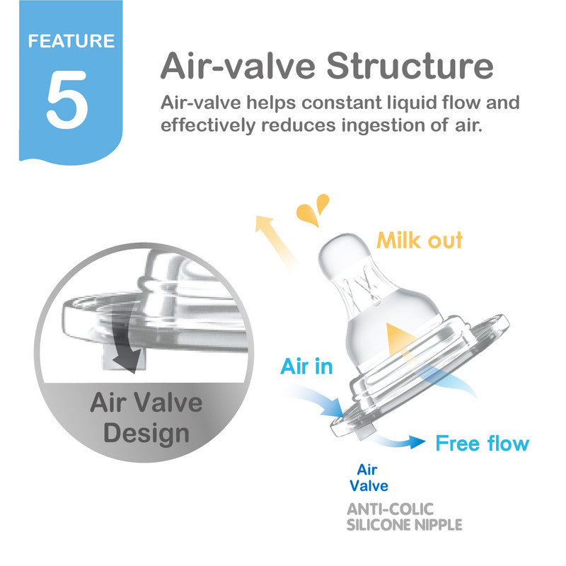 Farlin Crystal Clear Silicone Nipple / L / 2pcs