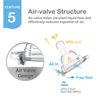 Farlin Crystal Clear Silicone Nipple / L / 2pcs_7