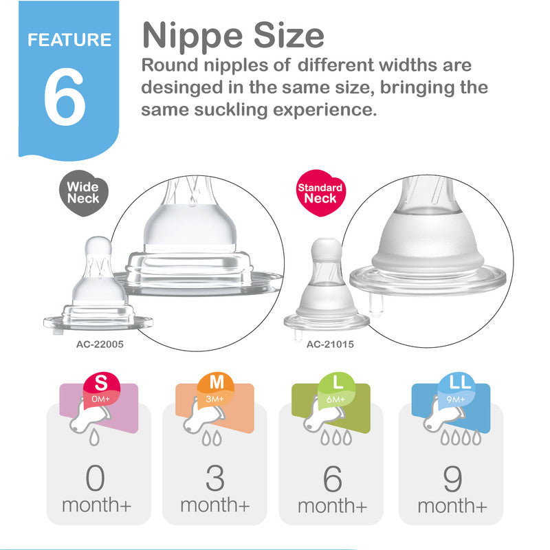 Farlin Crystal Clear Silicone Nipple / L / 2pcs