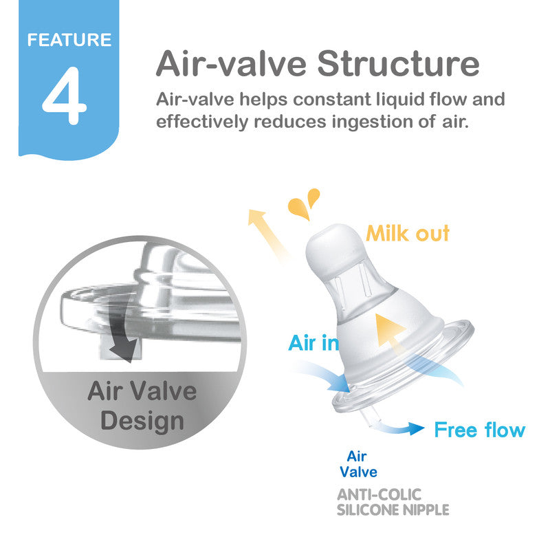 Farlin Crystal Clear Silicone Nipple / L / 2pcs / transparent