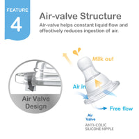 Farlin Crystal Clear Silicone Nipple / L / 2pcs / transparent_7