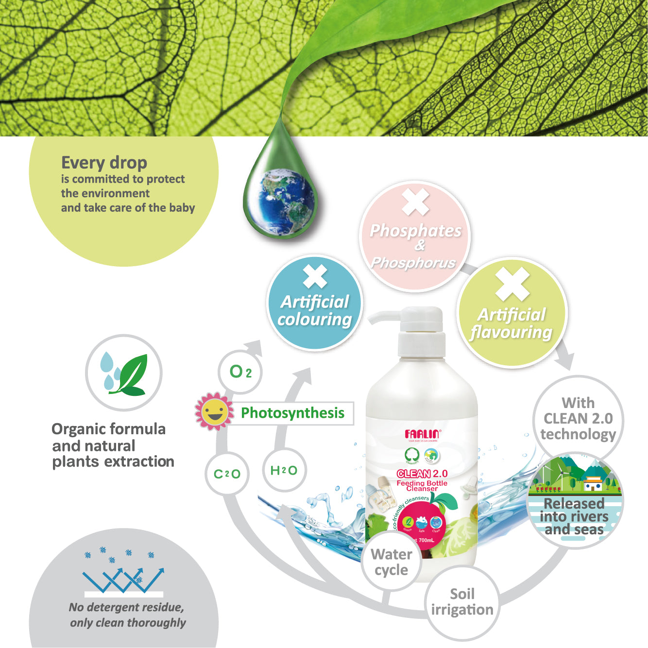 Farlin - Plant Based Natural Baby Bottle Wash - 700ml - 3 Pcs