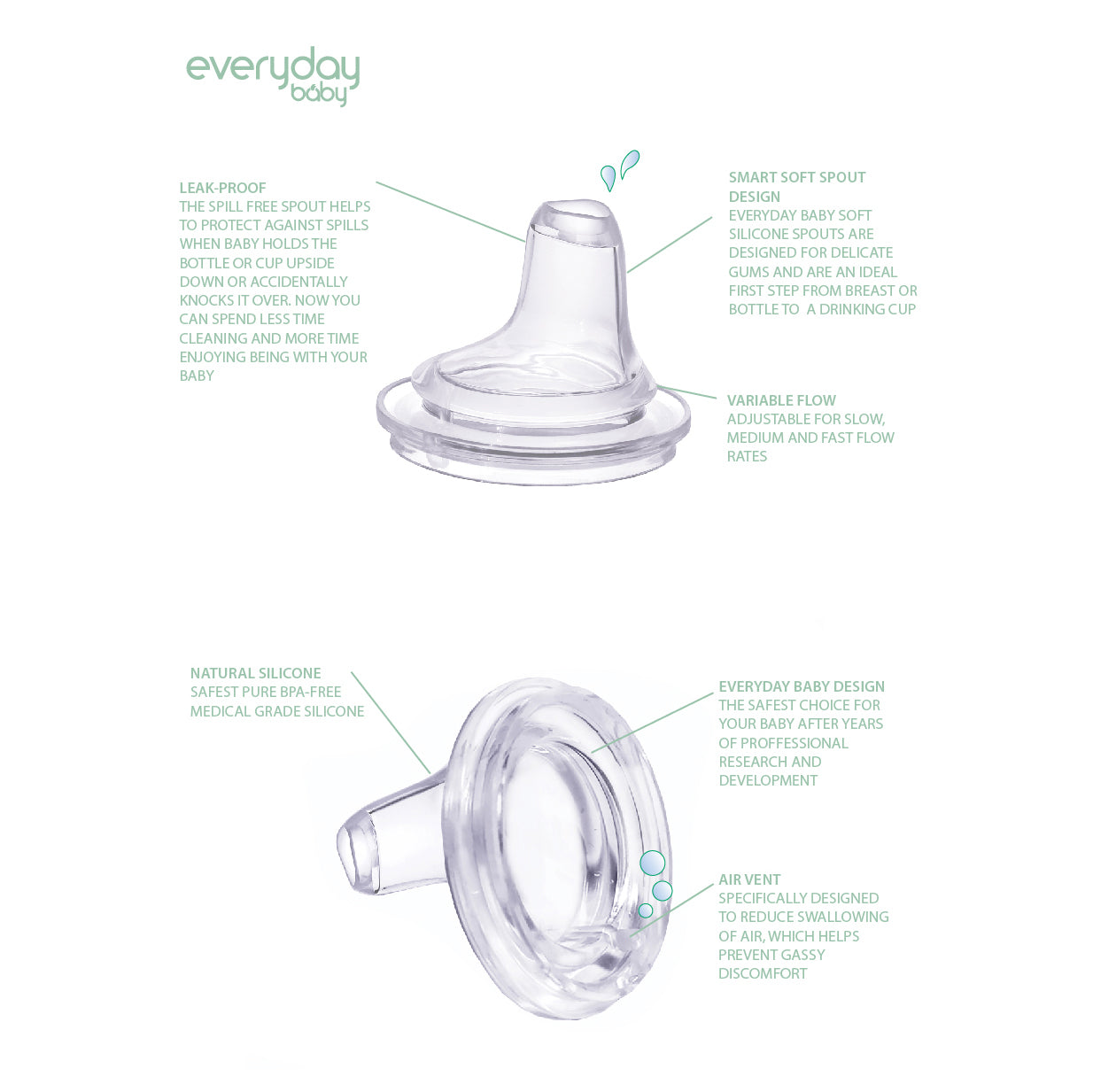 Everyday Baby - Spill Free Spout Variable +