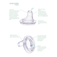 Everyday Baby - Spill Free Spout Variable +_4