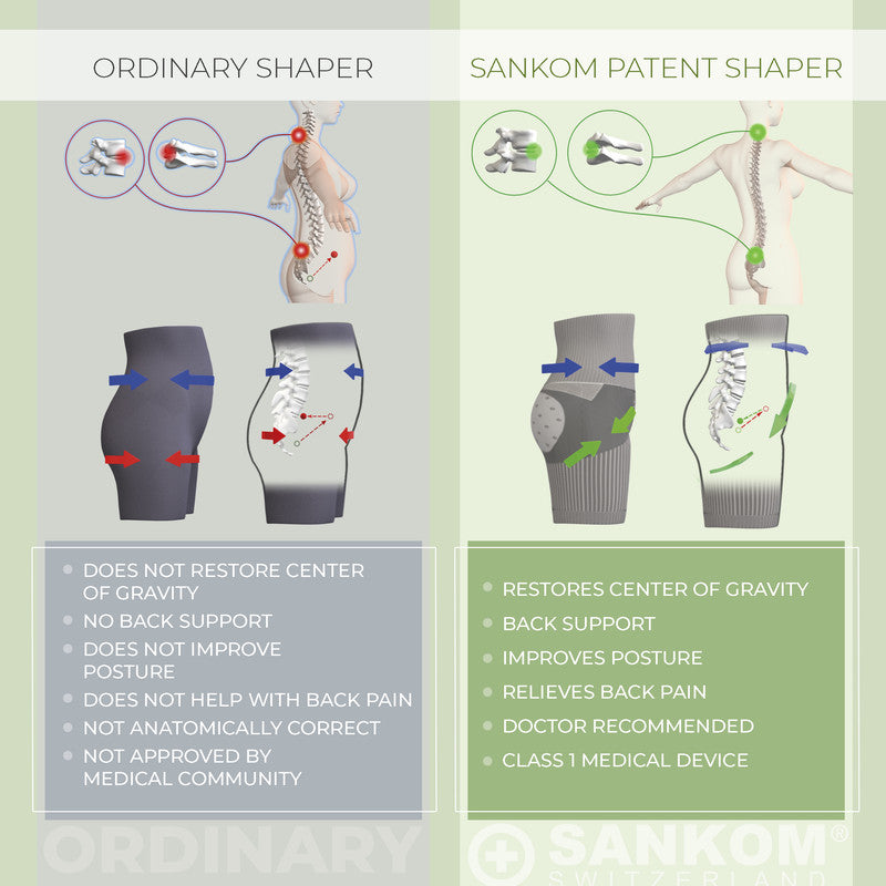 Sankom - Patent Bamboo Shaper, Grey